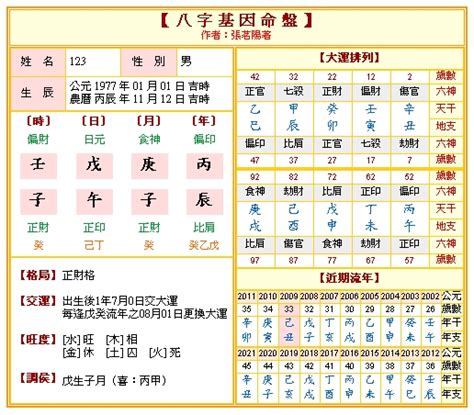 免費 算 五行|免費八字算命、排盤及命盤解說，分析一生的命運